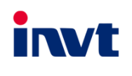 INVT