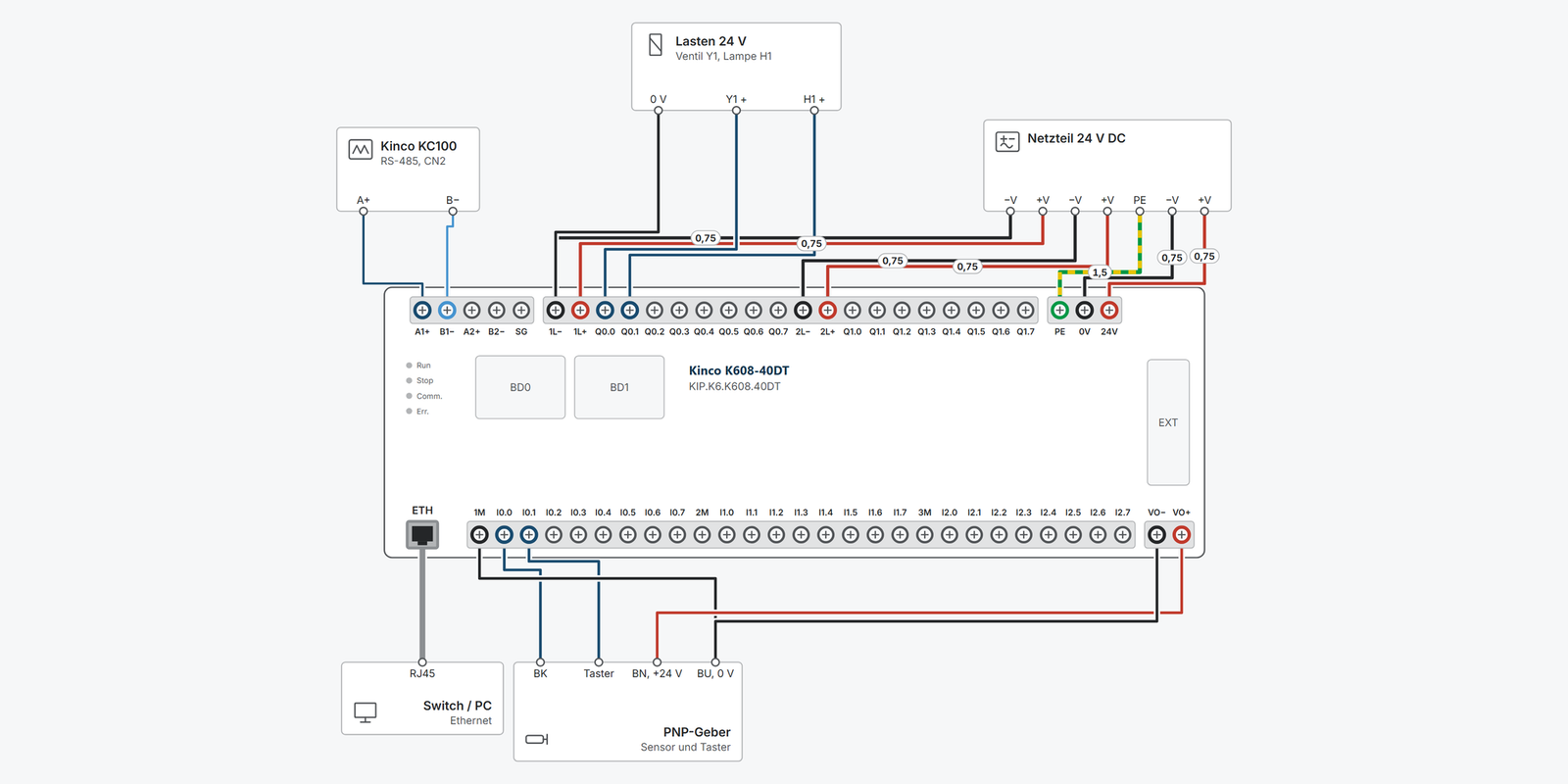 Kinco K6 – Support, Anschlussplan & Inbetriebnahme