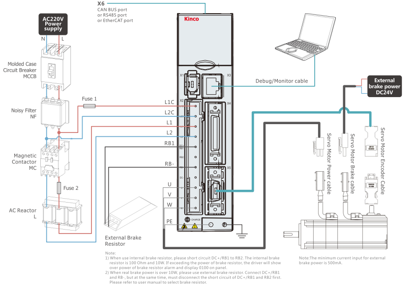 Kinco Servoverstärker FD423-CA (CANopen)